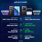 گوشی موبایل شیائومی مدل Redmi Note 14 4G دو سیم کارت ظرفیت 256 گیگابایت و رم 8 گیگابایت - Image 13